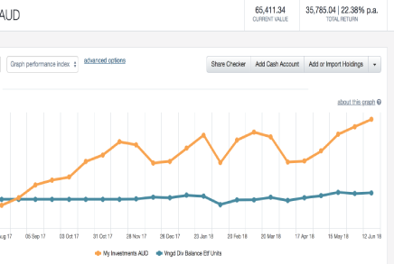 Portfolio Dashboard